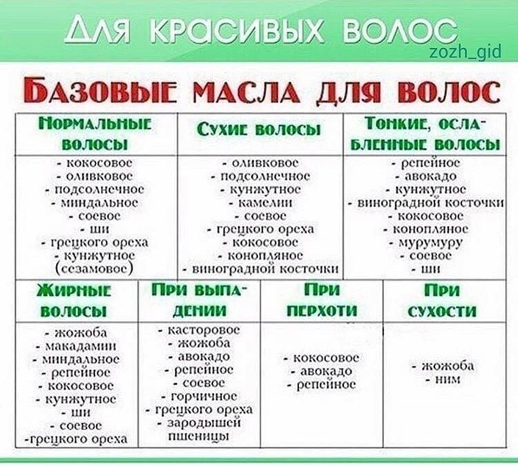 Как подобрать базовое масло в зависимости от типа волос? | volosomanjaki.com