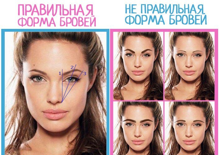 Как подобрать форму бровей по типу лица - luv.ru