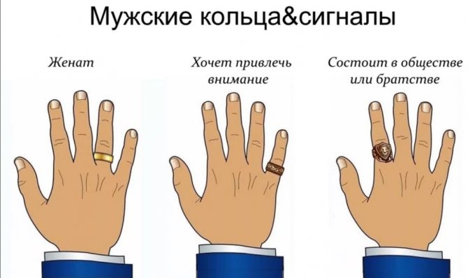 Что означает кольцо на мизинце левой и правой руки — полезные материалы на корпоративном сайте «русские самоцветы»