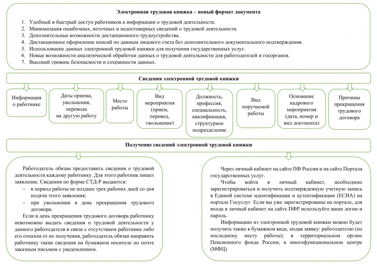 Выписка из электронной трудовой книжки при увольнении образец