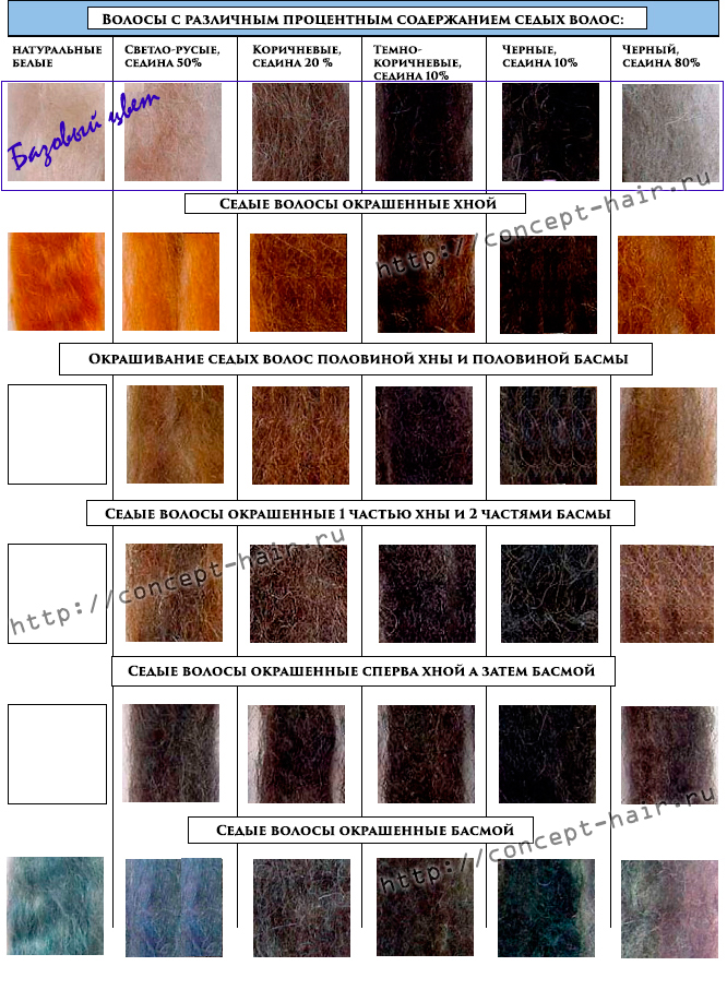 Хна для волос: виды и цвета, как красить