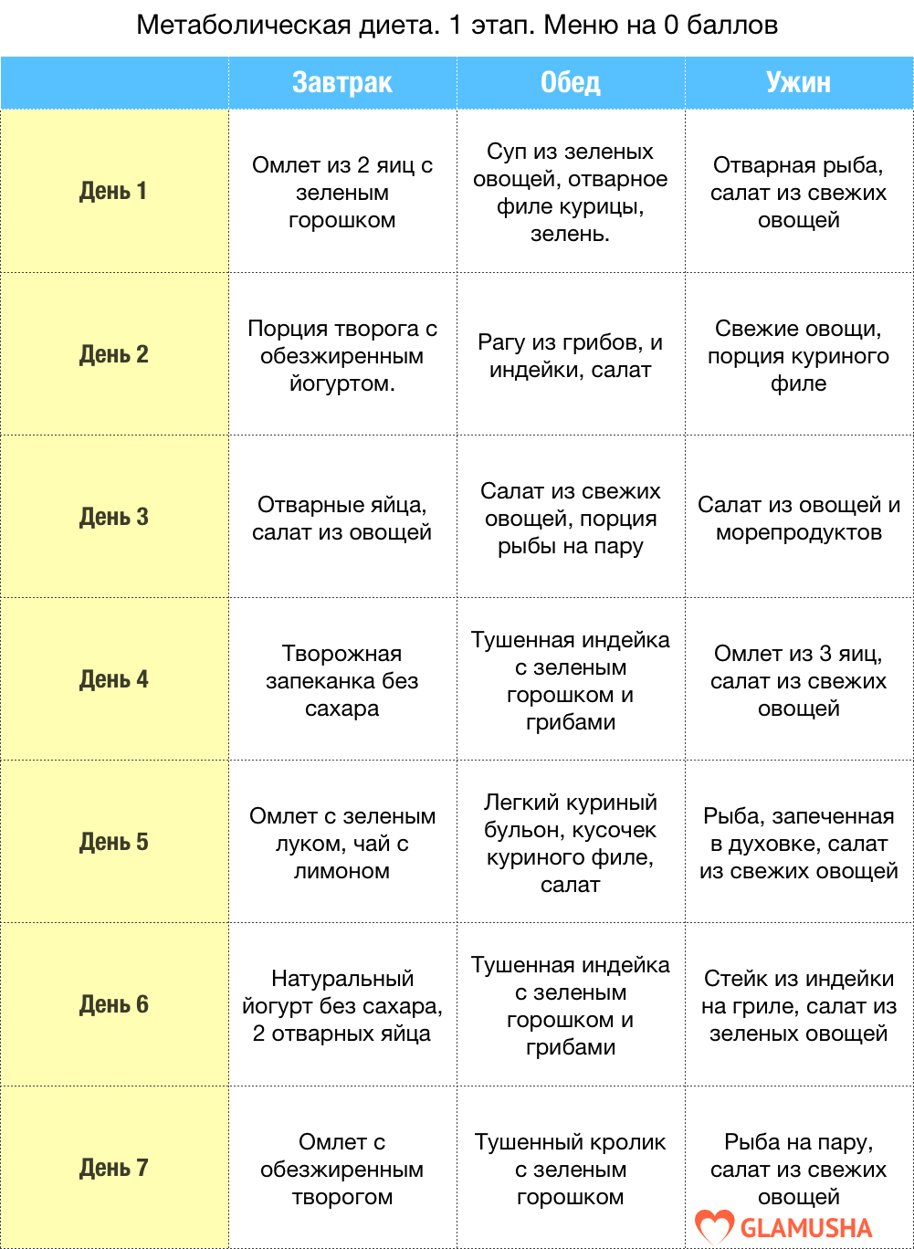 Шоколадная диета — новомодное веяние или сладкое, но эффективное похудение?