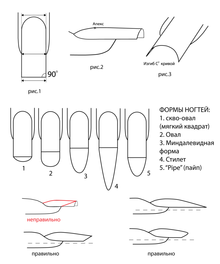 Форма ногтей пайп: техника создания, модные идеи, фото — о ноготках