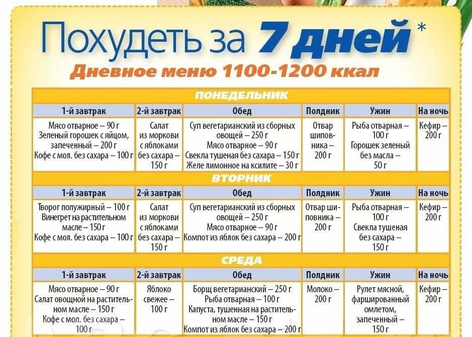 Диета для похудения план