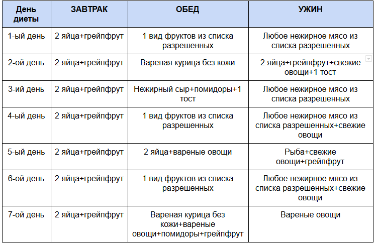Апельсиновая диета: 4 варианта на неделю и супер-диета на месяц