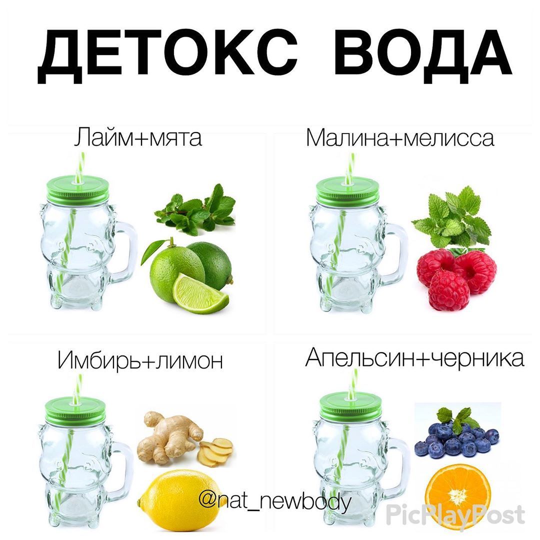 Лимонная диета -5 кг за 2 дня для похудения. меню и отзывы | kkal.ru