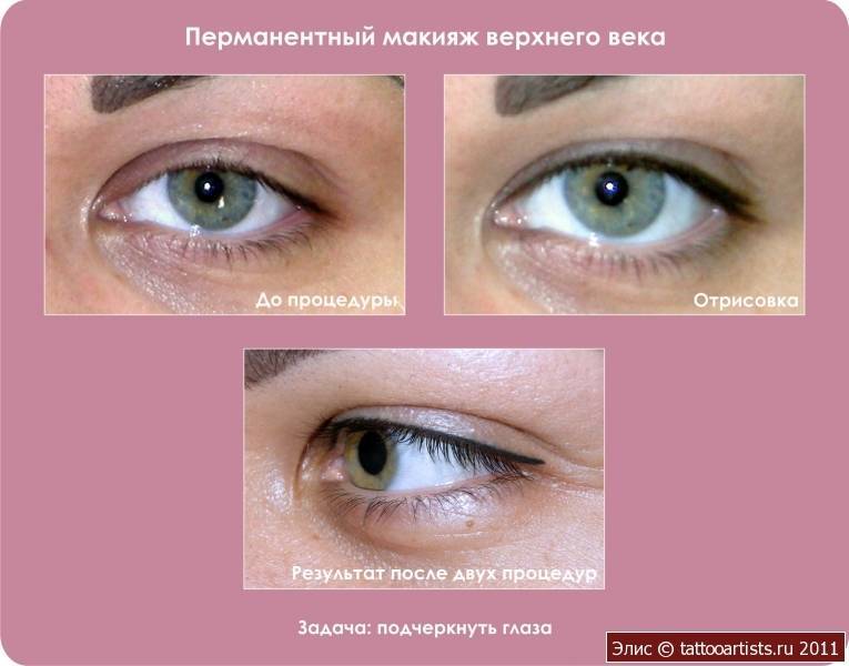Татуаж глаз и век - все о процедуре, фото до и после