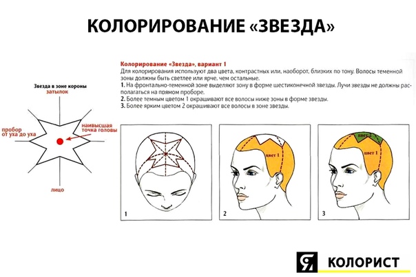 Эйр тач схема разделения