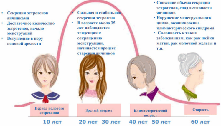 Почему при беременности не завиваются волосы