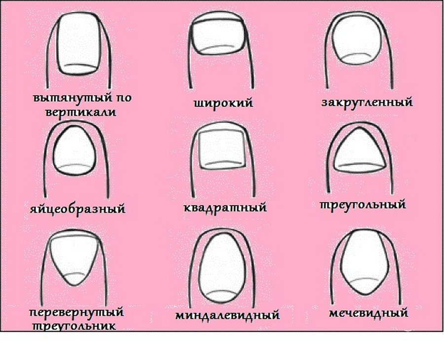 Как выбрать идеальную форму ногтей