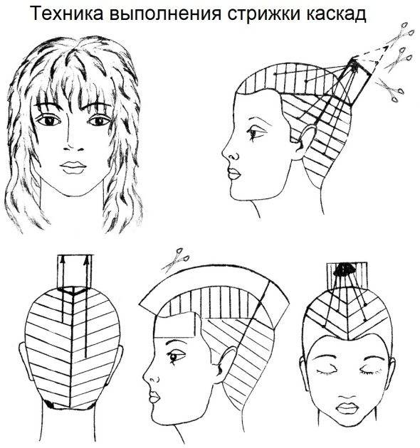 Стрижка каскад на средние волосы схема стрижки