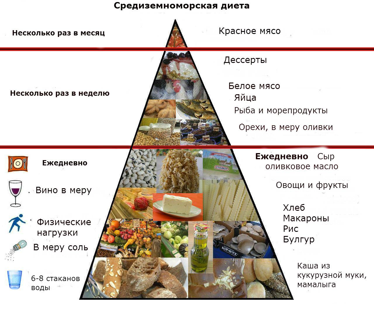 Сыроедение для похудения: основные правила, примерное меню на неделю.
