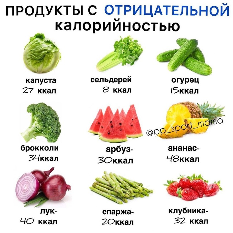 Жиросжигающие коктейли