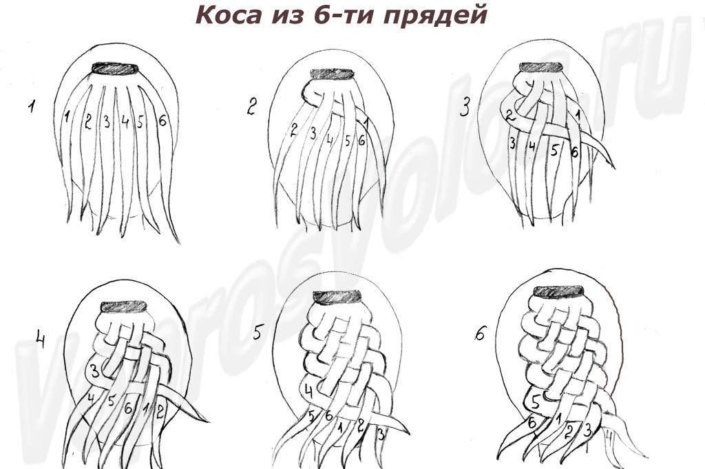 Косичка простая схема