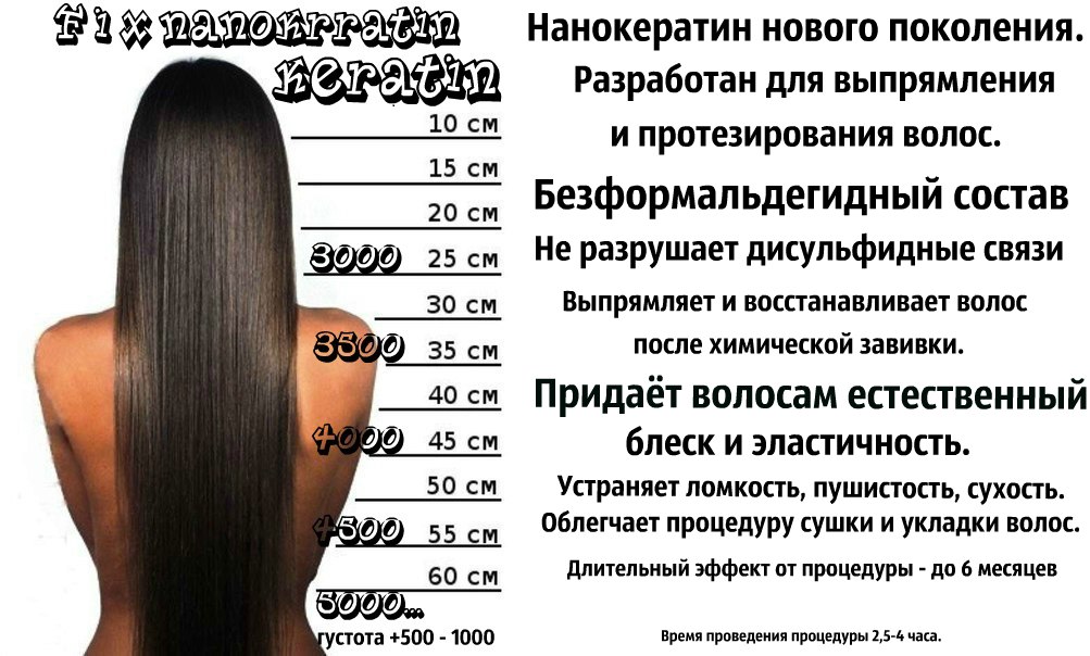 Сколько держатся кератиновые волосы