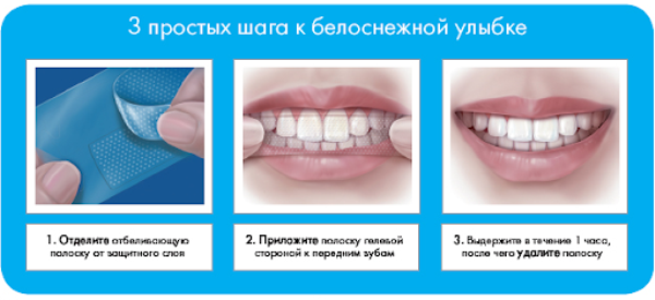 Отбеливающие полоски для зубов: инструкция по применению