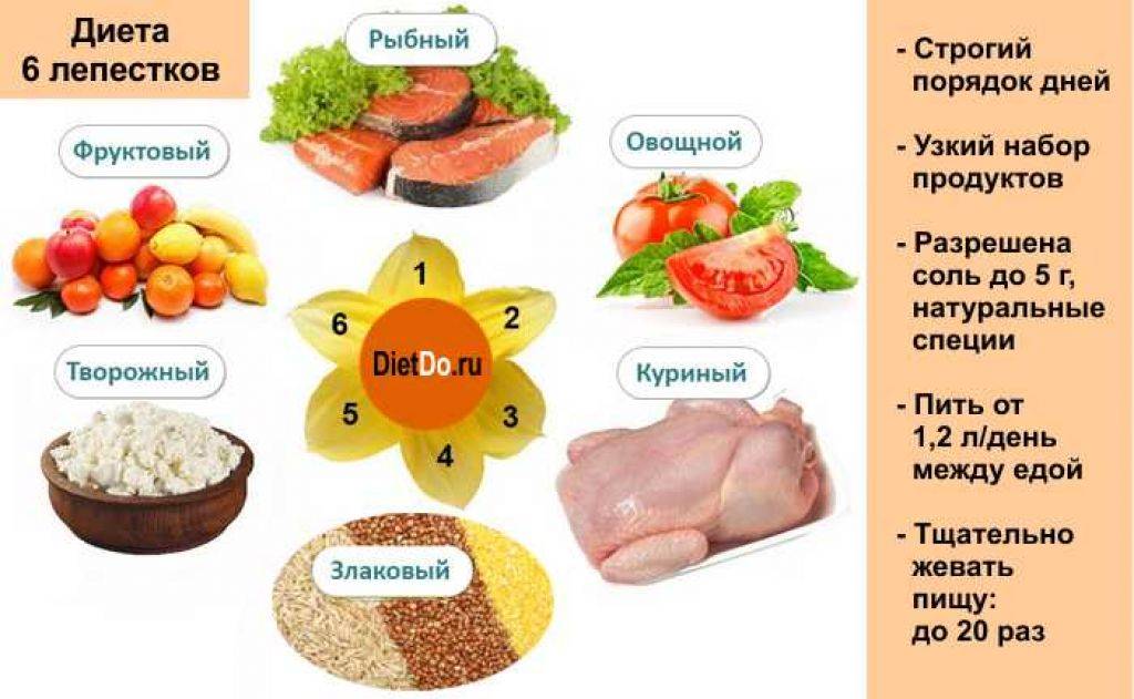 Диета 6 лепестков примерное меню на каждый день
