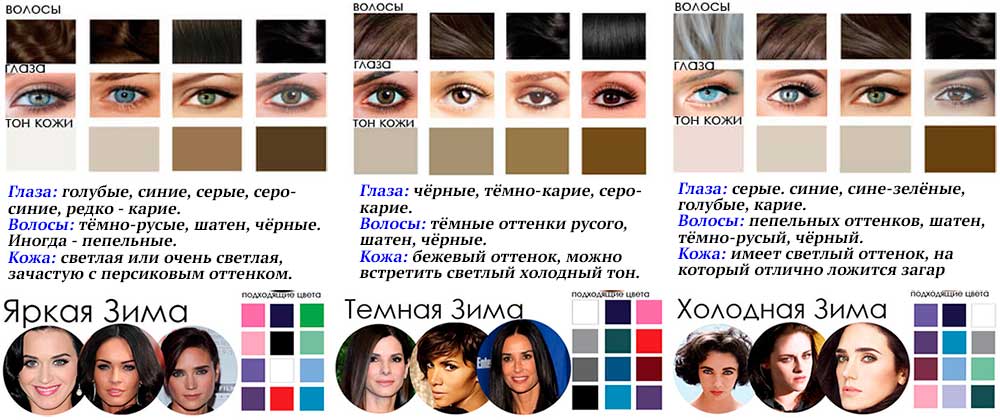 Как выбрать цвет помады для шатенок с карими глазами