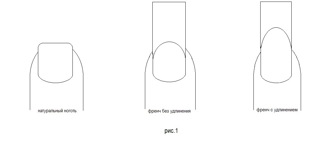 Рисунок ногтевой пластины