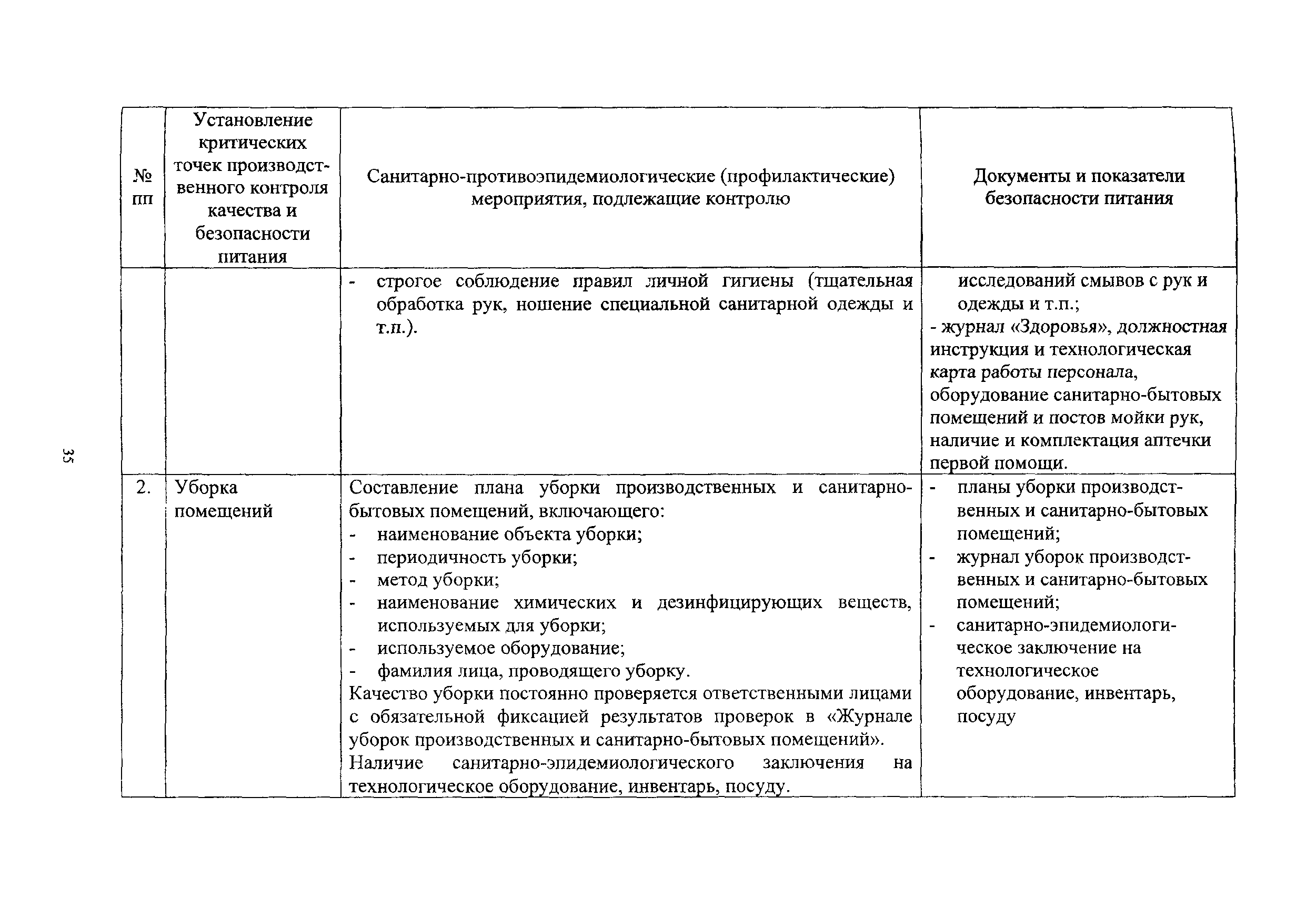 Как составляется план производственного контроля ответ гигтест