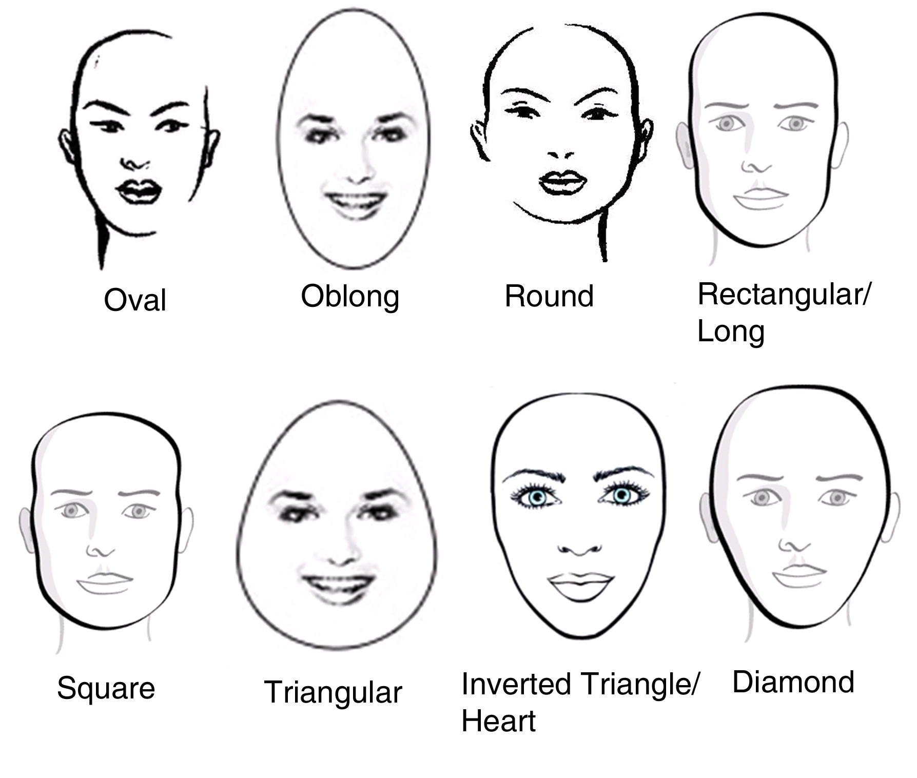 Как определить тип лица для стрижки (женской) +фото