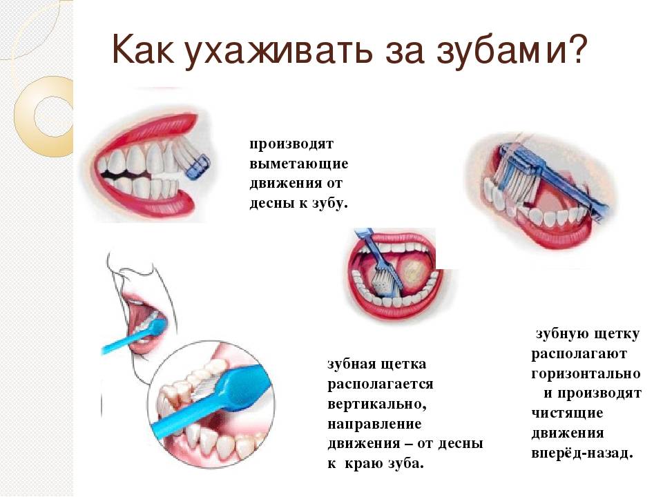 Правила ухода за зубами и полостью рта для взрослого человека