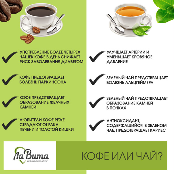 Зелёный кофе для похудения: учимся выбирать сорта и бады, правильно заваривать и пить