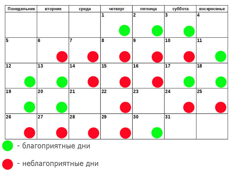 Когда день денежной стрижки в июне