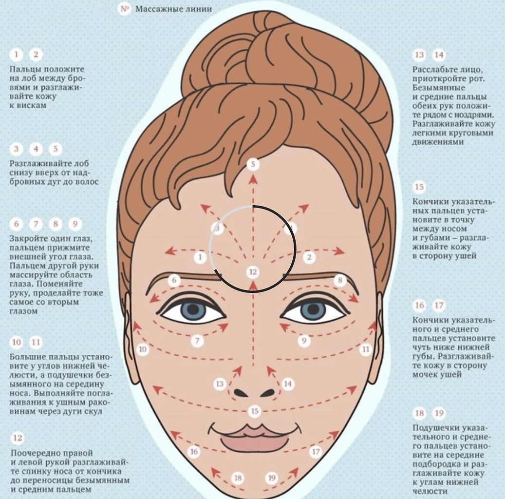 Лимфодренажный массаж лица картинки