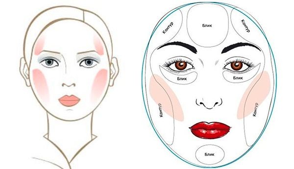 Какие пластические операции помогут исправить форму лица?