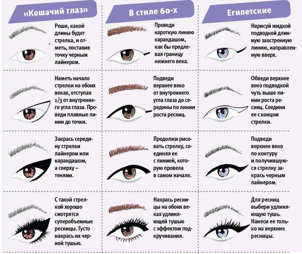 Как понять, какие стрелки подходят для твоего типа глаз (форма, цвет) и лица: подбираем правильно