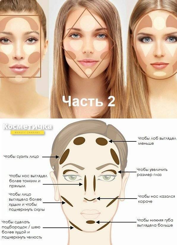 Как делать макияж лица поэтапно контурирование лица, фото, видео