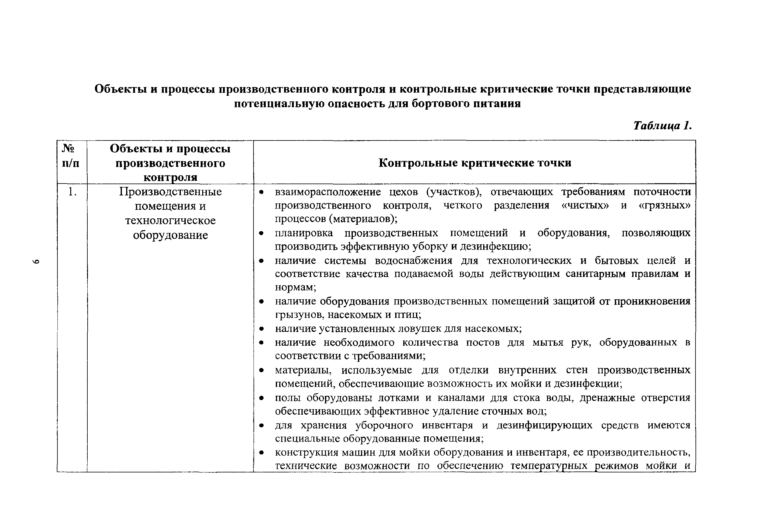 Программа производственного контроля должна составляться