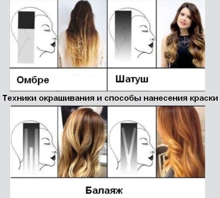 Техника окрашивания омбре модные варианты с фото - уход за волосами