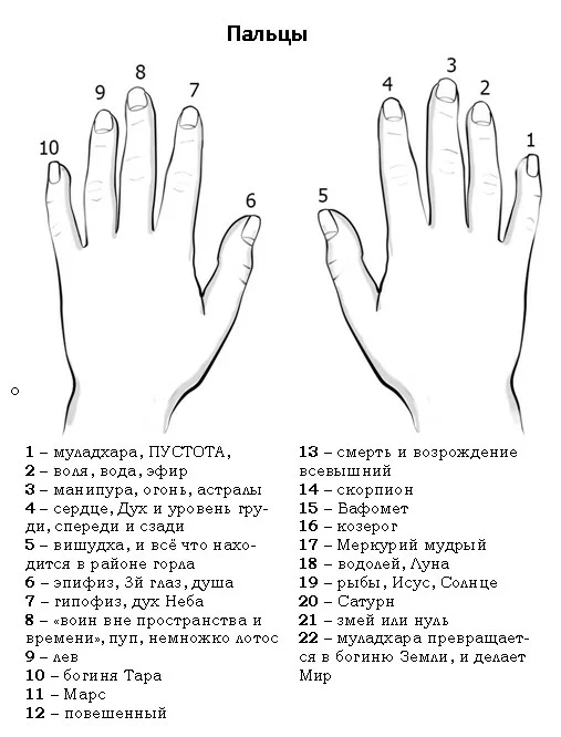 Значение колец на пальцах
