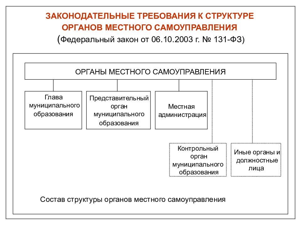 Что относится к субъектам управления проекта