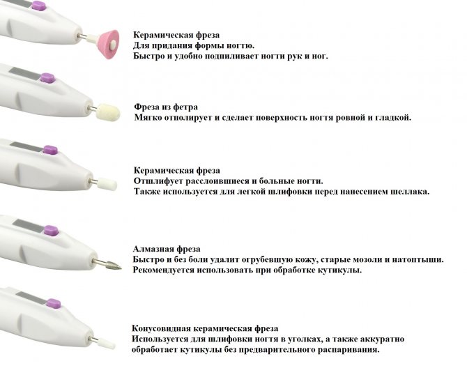 ᐉ насадки для маникюрного аппарата. какая фреза для чего используется, описание с фото - salon-nagorkogo.ru