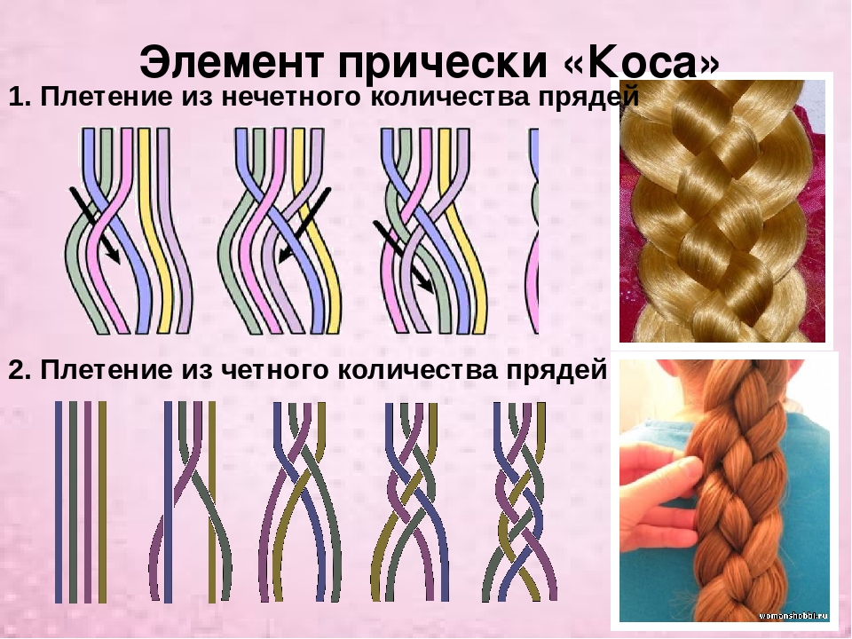 Как плести косу из 4 прядей, подробная схема плетения