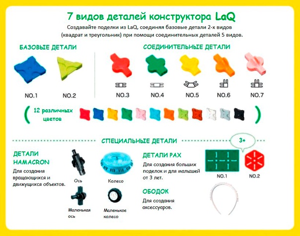 Технологии художественной обработки материалов