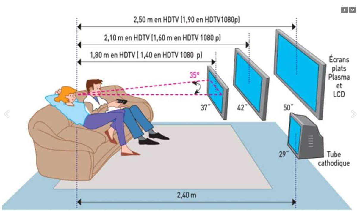 Диагональ телевизора расстояние 3 метра