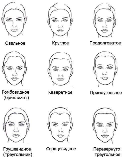 Физиогномика: как определить тип личности по чертам лица