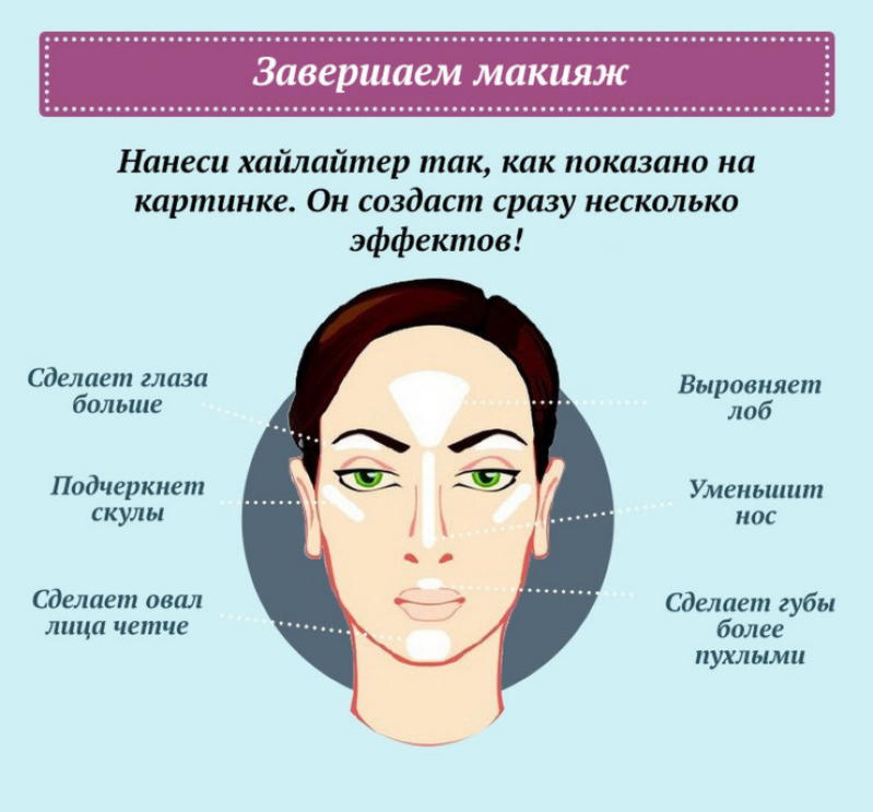 Основные правила макияжа