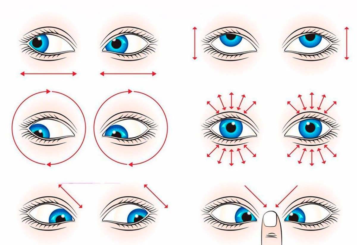 Схема гимнастики для глаз