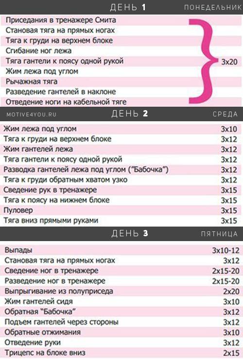 План тренировок 3 раза в неделю для девушки