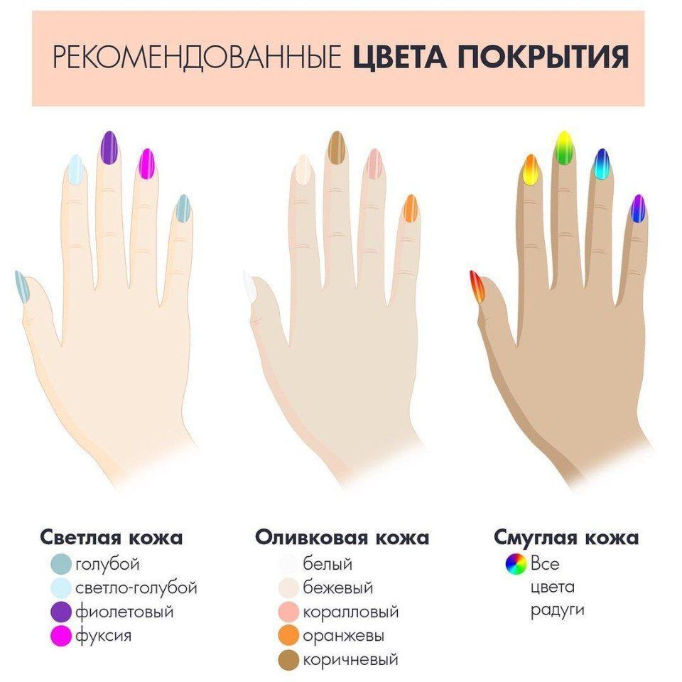 Тест по цвету лака для ногтей: что расскажет цвет о вашей личности