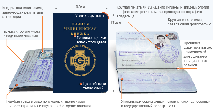 Оформление медицинской книжки