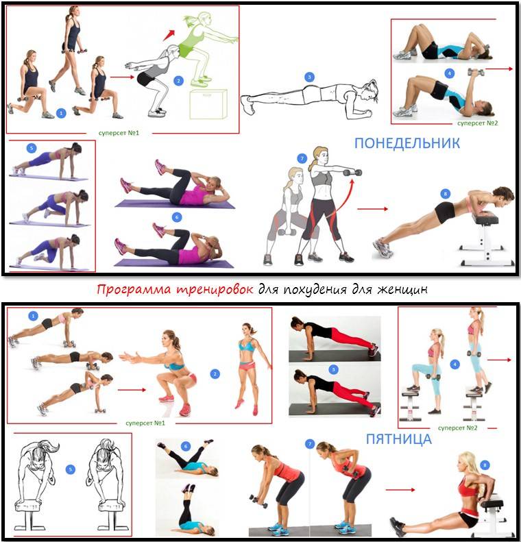 Жиросжигающие упражнения: эффективные тренировки для женщин и мужчин