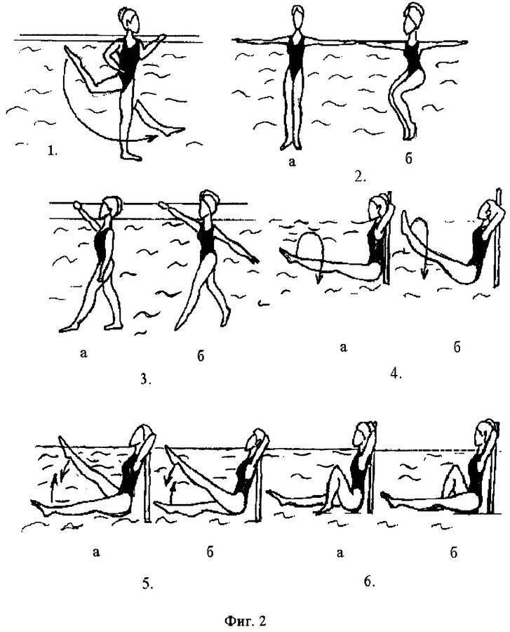 Аквааэробика для похудения- как проводится гимнастика в бассейне