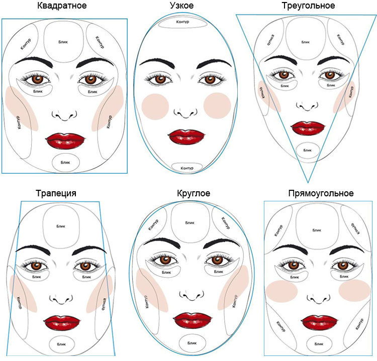 Как правильно себе подобрать макияж: по типу лица, цвету глаз