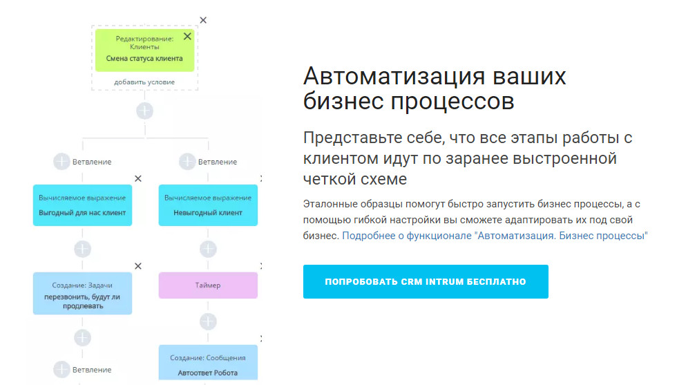 Функционал crm системы. Crm система для кредитного брокера. срм система вход. техническое задание crm системы образец.